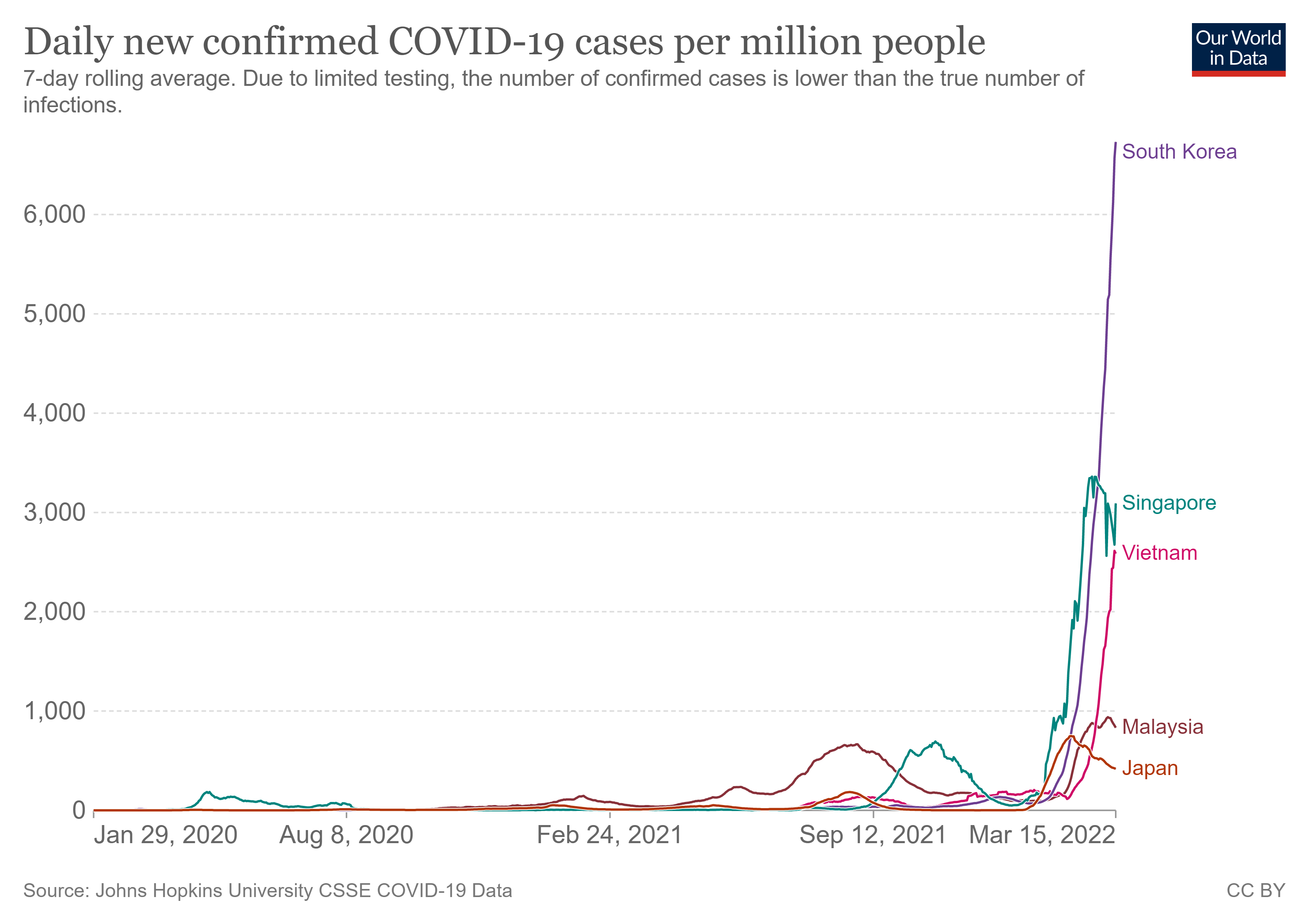 接種率が高い韓国やシンガポール、ベトナムのコロナの感染状況3月15日